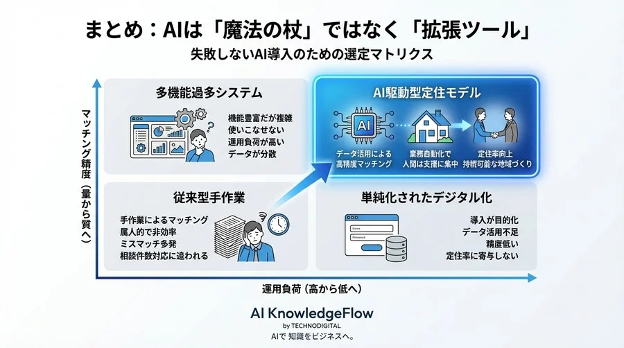移住促進のAI導入で失敗しないために。「相談数」より「定住率」を成果にするシステム選定の全基準 - Conclusion Image