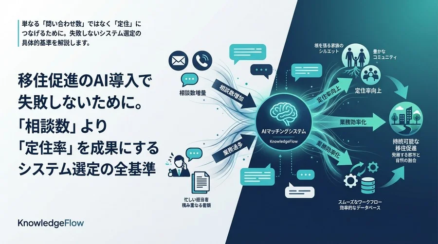 移住促進のAI導入で失敗しないために。「相談数」より「定住率」を成果にするシステム選定の全基準