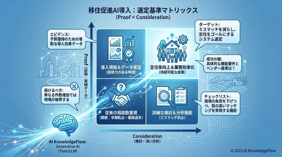 選定の急所1：条件検索を超えた「価値観マッチング」の精度 - Section Image