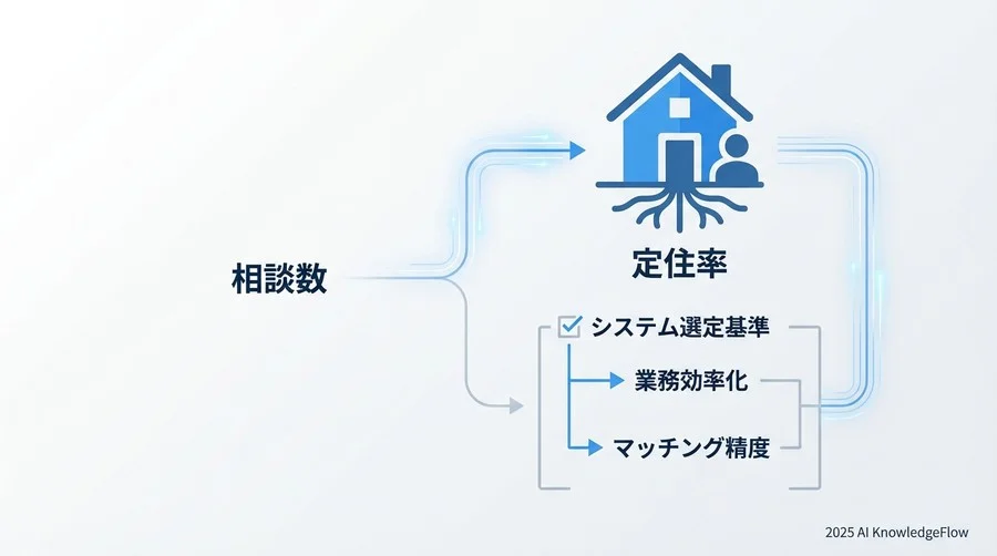 選定の急所3：持続可能な「コスト対効果」と拡張性 - Section Image 3