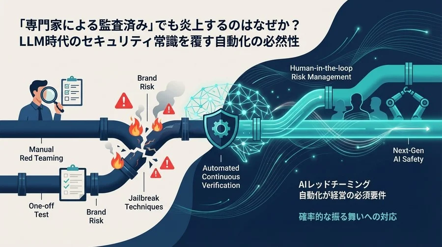 「監査済み」でも炎上？AIレッドチーミング自動化が経営の必須要件である理由