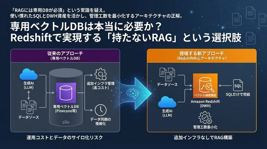 専用ベクトルDBは本当に必要か？Redshiftで実現する「持たないRAG」という選択肢