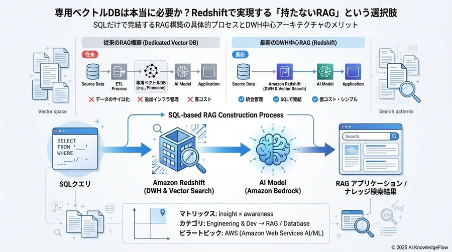 SQLだけで完結するRAG構築の具体的プロセス - Section Image 3