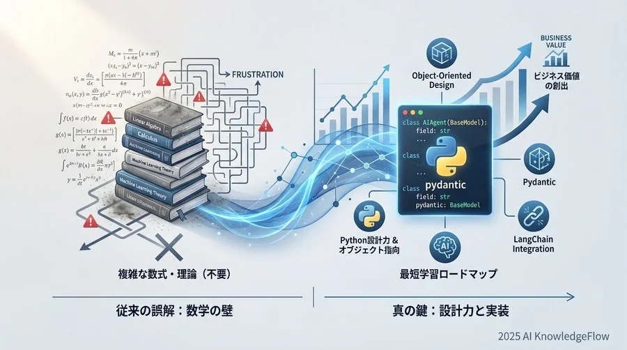 誤解②：「Pythonの基礎文法（if/for）さえ分かればLangChainは使える」 - Section Image