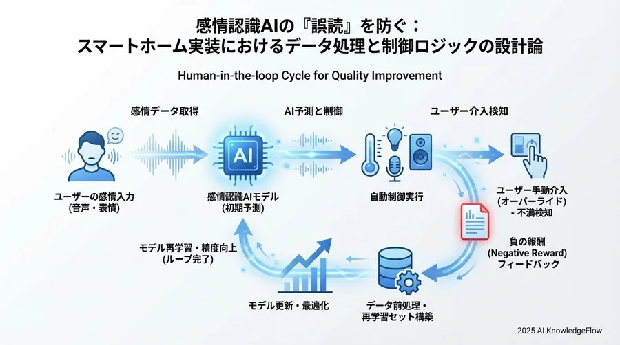 5. プライバシー保護を前提としたアーキテクチャ選定 - Section Image 3