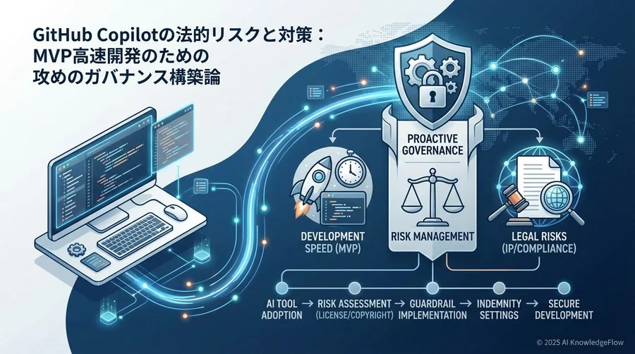 GitHub Copilotに潜む3つの法的リスク詳細 - Section Image