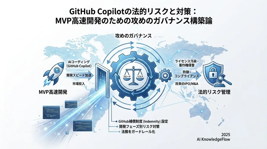 開発フェーズ別：リスク許容度とガバナンス設計 - Section Image 3