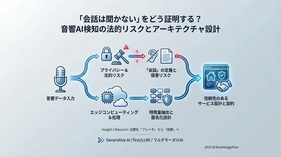 「録音しない」は免罪符になるか？技術仕様と法的リスクの相関関係 - Section Image