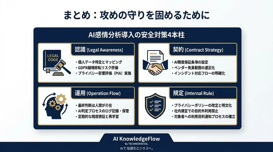 AI感情分析の法的リスク対策｜炎上を防ぐ契約と運用ガバナンスの要諦 - Conclusion Image