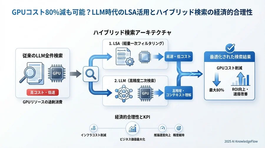 測定とモニタリングの実装ステップ - Section Image 3