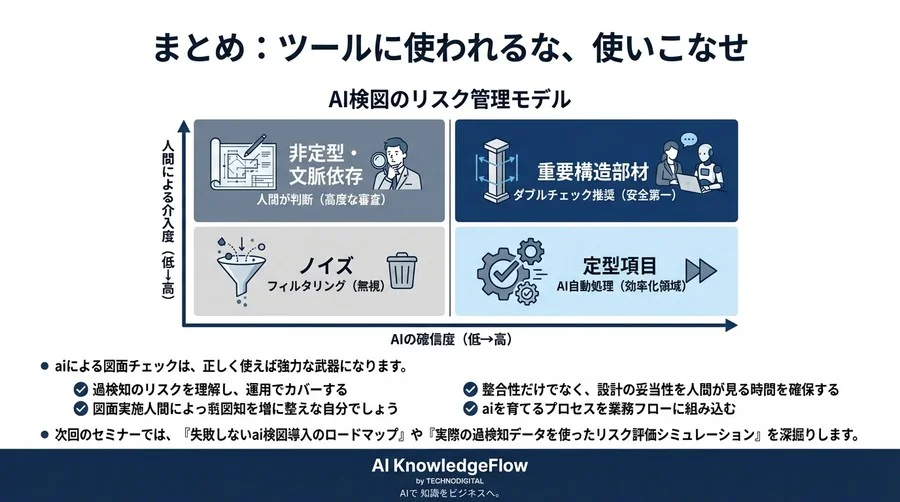 構造計算書と図面の不整合を防ぐAI活用の落とし穴：精度99%の裏にあるリスクと現実解 - Conclusion Image