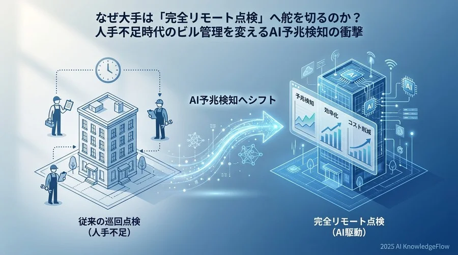 背景分析：なぜ「閾値監視」ではなく「予兆検知」なのか - Section Image
