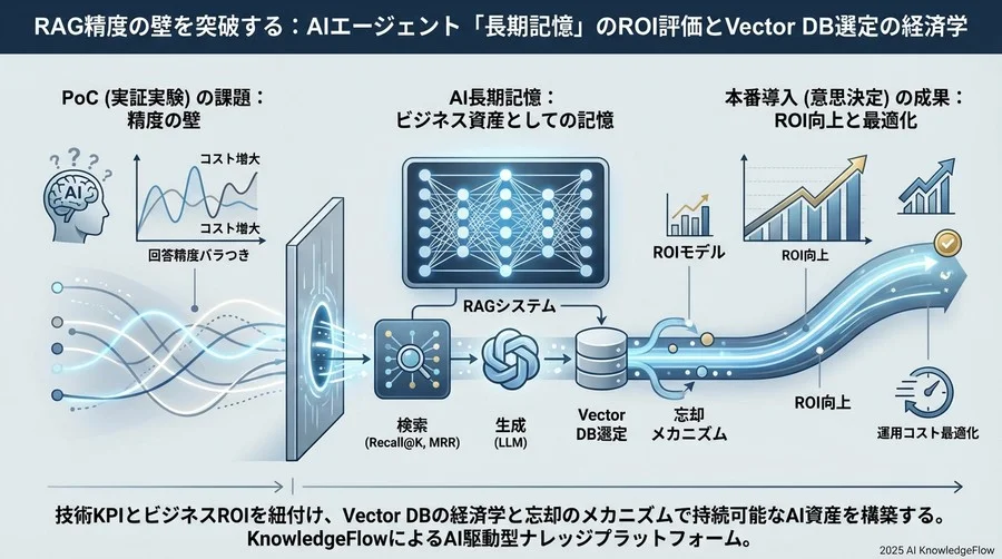 Vector DB選定の決定打：スケーラビリティとパフォーマンスのベンチマーク - Section Image