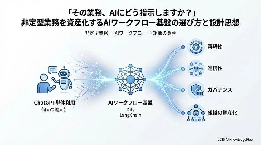 組織のフェーズ・目的別おすすめツール構成案 - Section Image 3