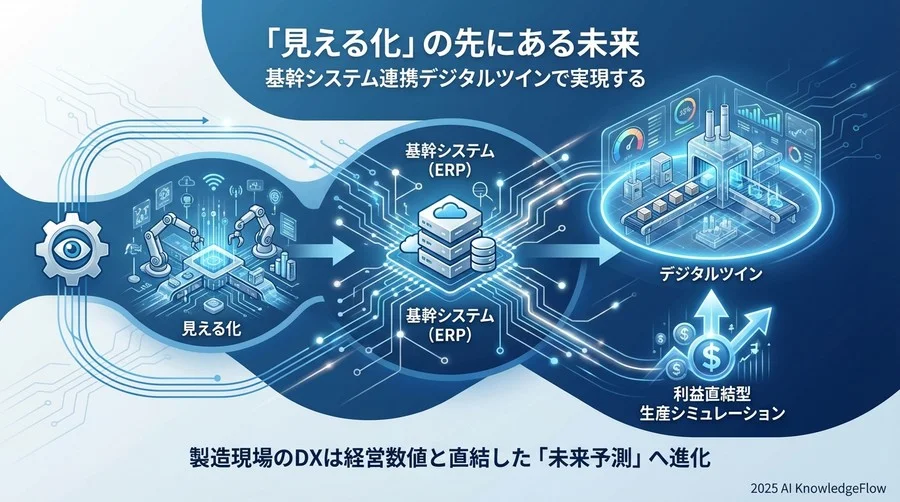 進化の分岐点：基幹システム連携がもたらす「経営のデジタルツイン」 - Section Image