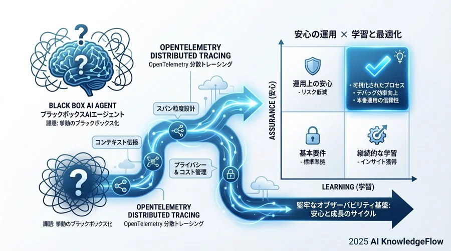 ステップ3：可視化ダッシュボードが生む「チームの安心感」 - Section Image 3