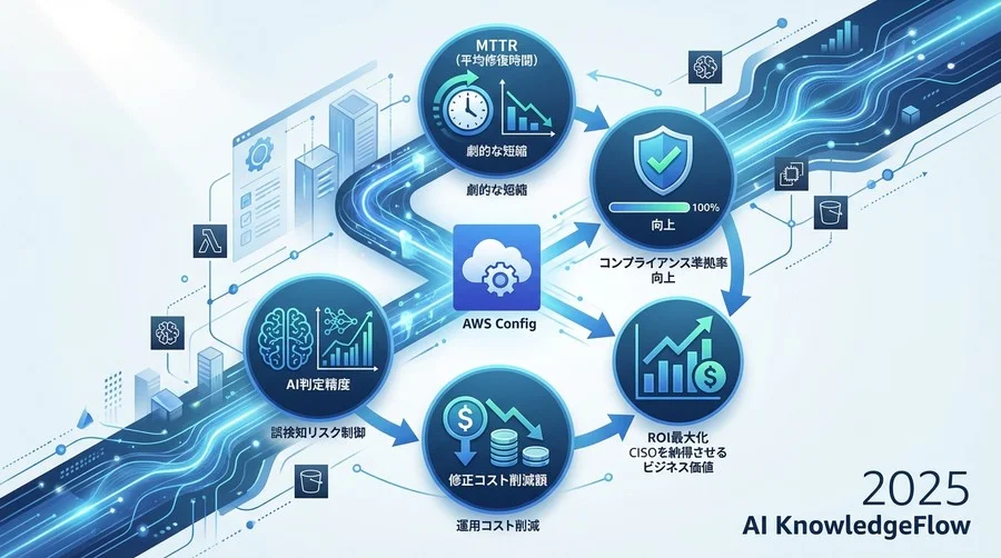 追うべき4つの核心的成功指標（KPI） - Section Image