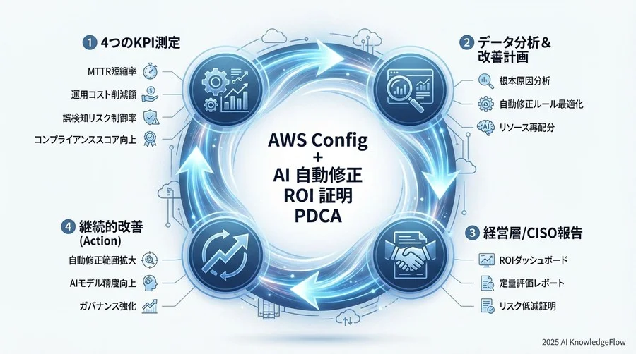 AIによる「意図理解」がKPIに与えるインパクト - Section Image 3
