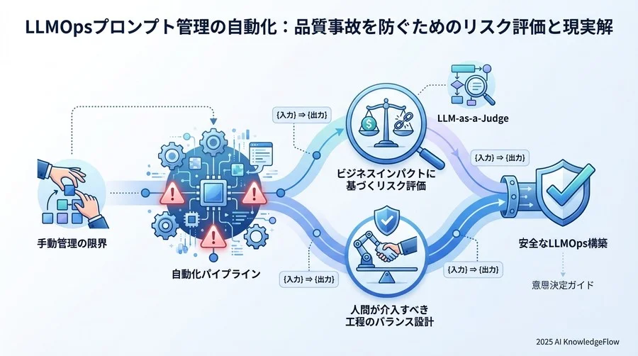 リスク特定：自動化パイプラインに潜む3つの落とし穴 - Section Image