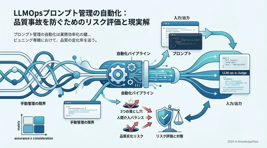 リスク評価：その「変更」はビジネスに何をもたらすか - Section Image