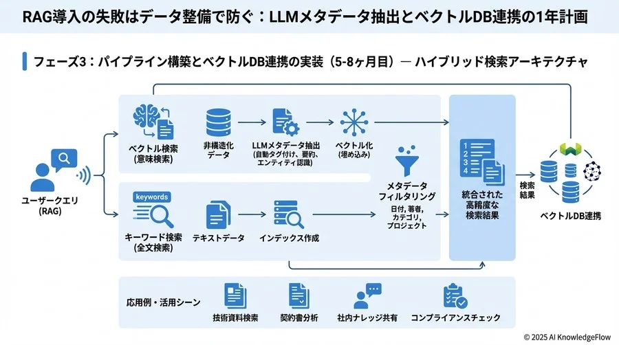 ベクトル検索 + キーワード検索 + フィルタリングを実行 - Section Image 3