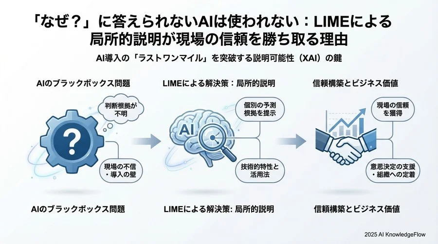 Q3: 導入における「解釈の罠」とリスク管理 - Section Image 3