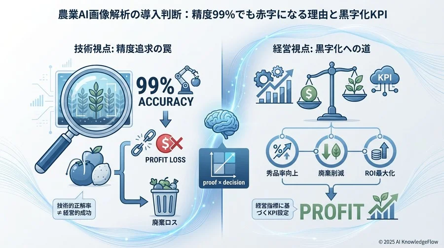 なぜ「判定精度」だけではAI導入に失敗するのか - Section Image