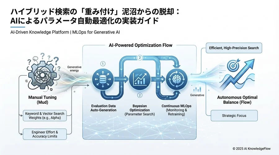 Step 2：最適化アルゴリズムの選定と実装設定 - Section Image 3