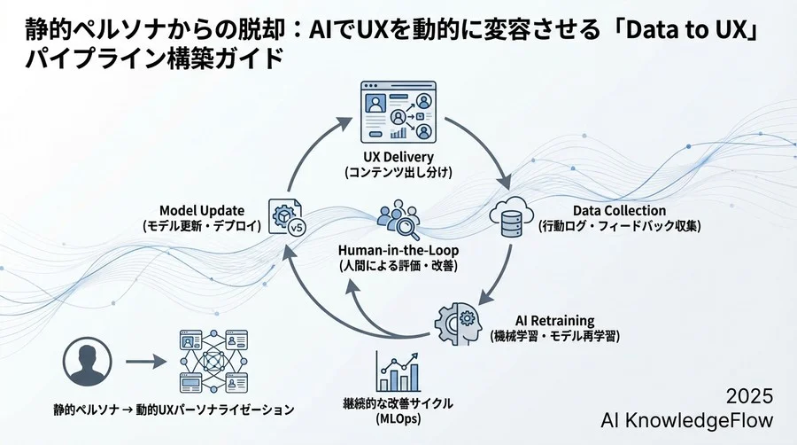 5. エラーハンドリングとフェイルセーフ設計 - Section Image 3