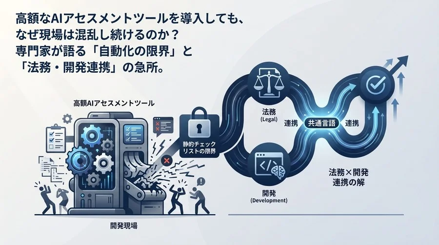 高額なAIアセスメントツールが現場を殺す？EU AI Act適合性評価の本質と「法務×開発」連携の解