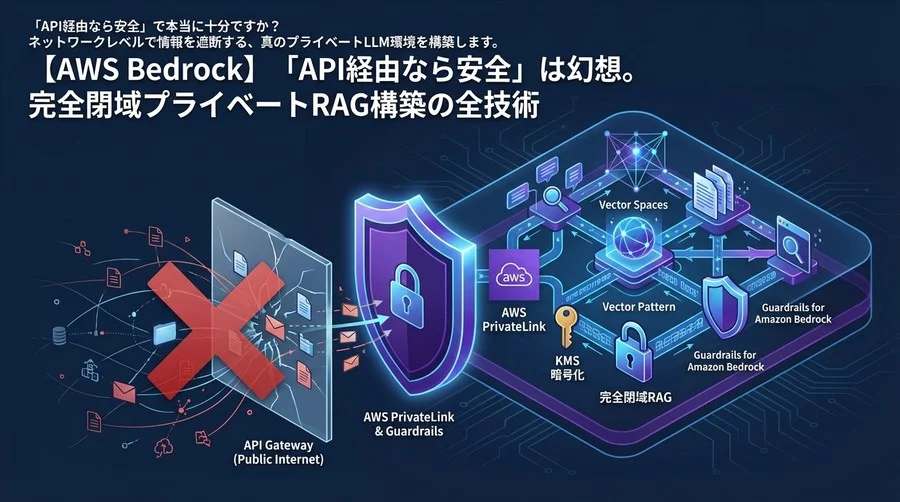 【AWS Bedrock】「API経由なら安全」は幻想。完全閉域プライベートRAG構築の全技術