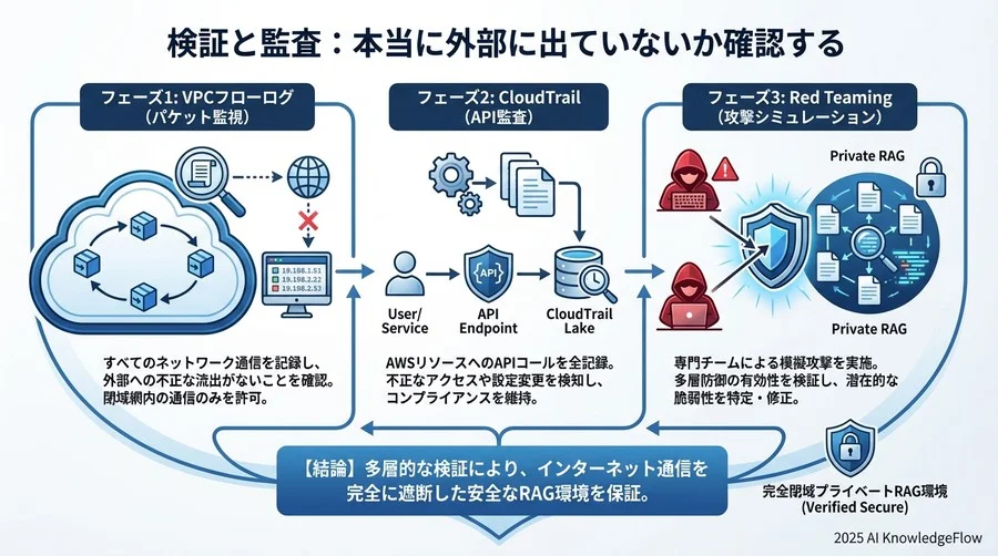 Bedrock Agent Runtime用（RAG・エージェント利用時） - Section Image 3