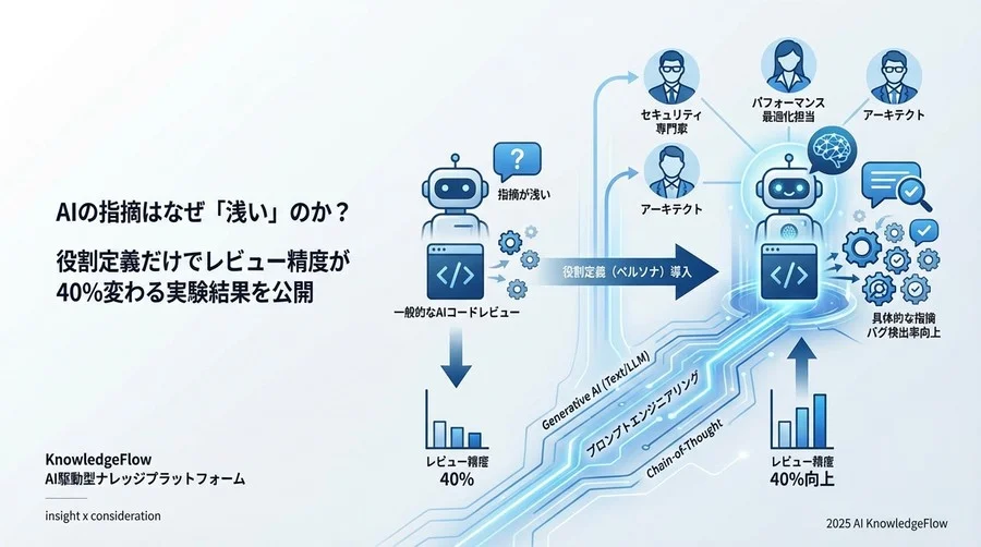 検証環境と3つのシニア開発者ペルソナ定義 - Section Image