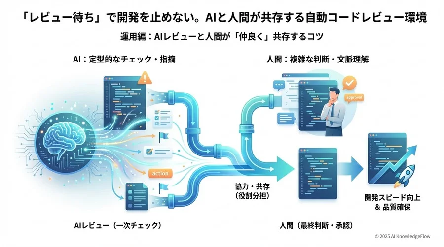 .github/workflows/ai-review.yml - Section Image 3