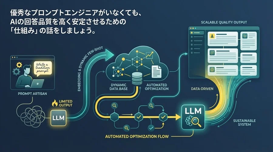 プロンプト職人はもう不要？Embeddingが実現する「自動最適化」の仕組み
