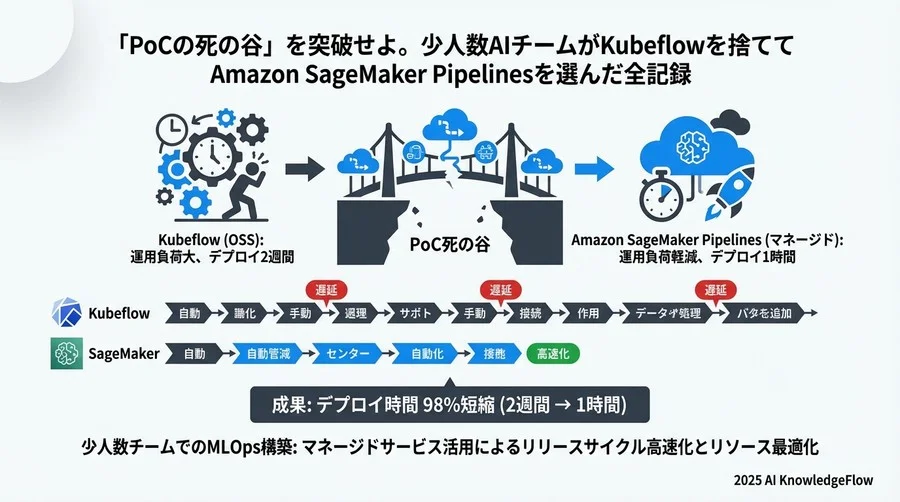 成功を導いた3つの実装アプローチ - Section Image 3