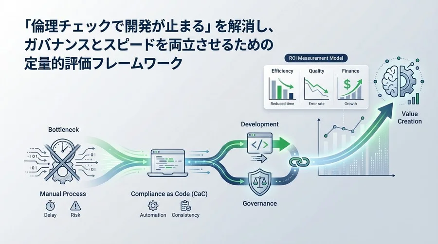AI倫理検証の自動化で開発とガバナンスを両立するROI測定モデル：コンプライアンス・アズ・コードの定量的評価手法