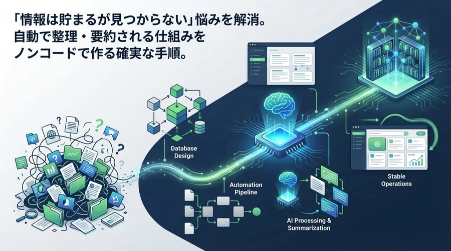 Notion AIとZapierで『勝手に片付く』ナレッジベース構築：情報のゴミ屋敷を4週間で脱却する自動化ロードマップ