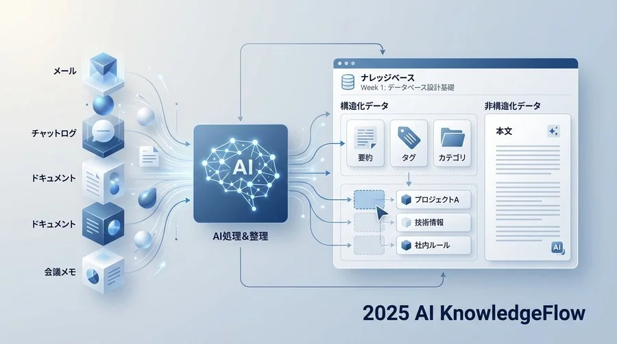 Week 1: AIが「理解しやすい」データベース設計の基礎 - Section Image