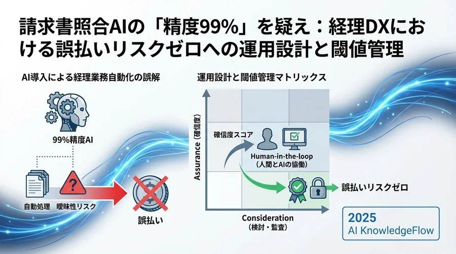 NLP特有の「曖昧性リスク」を特定する - Section Image