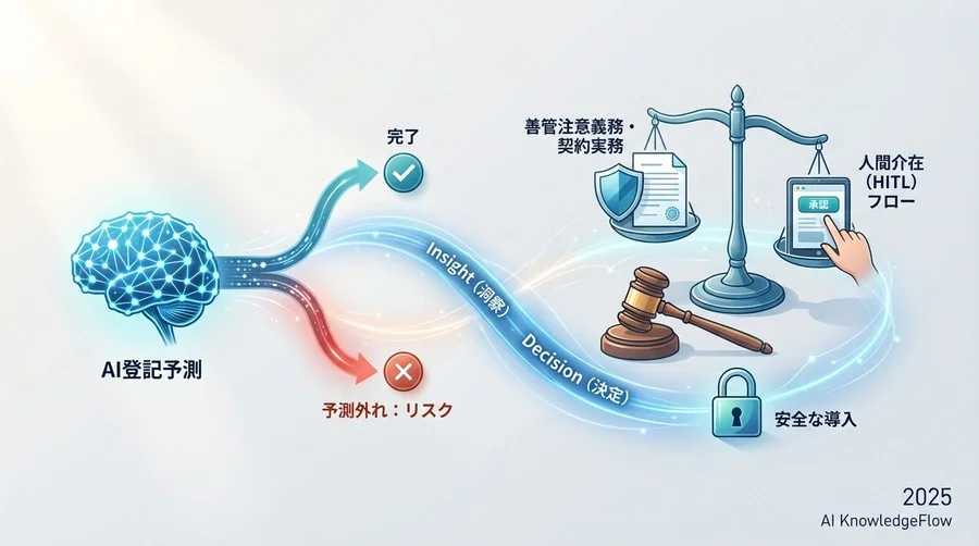 登記業務における「時間」と法的責任の構造 - Section Image