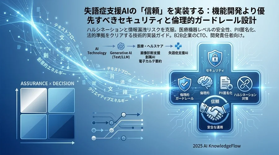 3. 入力データの無害化：PIIフィルタリングと匿名化の実装 - Section Image
