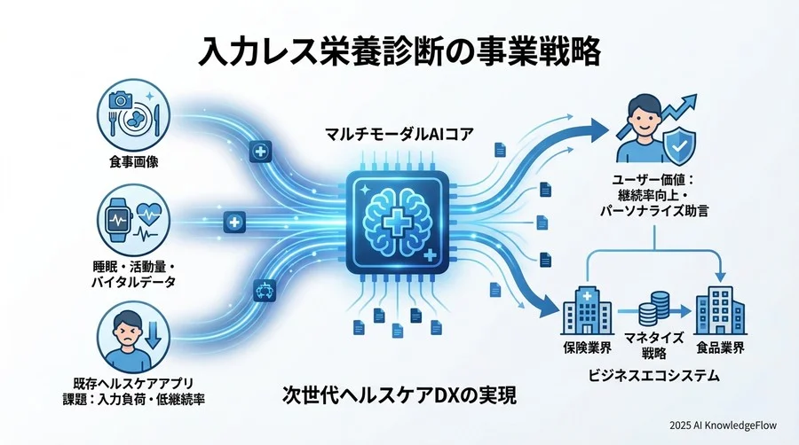 Q3: 開発・導入における「見えない壁」と克服策 - Section Image 3