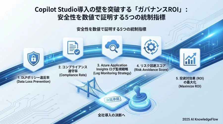 安全性を数値化する：監視すべき5つの「統制KPI」 - Section Image