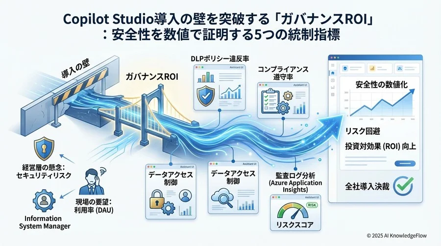 ガバナンスのROI試算：インシデント回避価値の算出 - Section Image 3