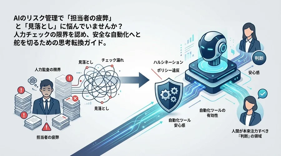 RAGのリスク管理は「人力」から「自動化」へ：法務担当者が知るべきAIガバナンスの転換点
