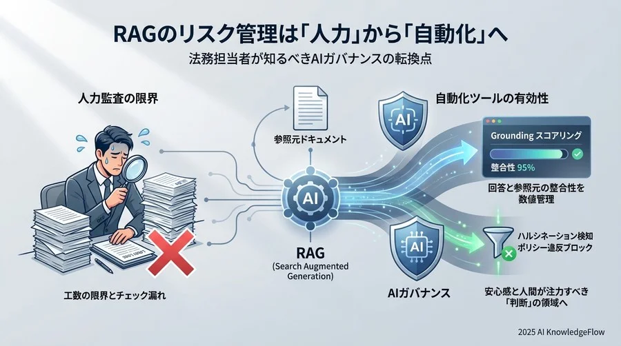誤解②：「自動化ツールは『AIの暴走』を見逃すリスクがある」 - Section Image