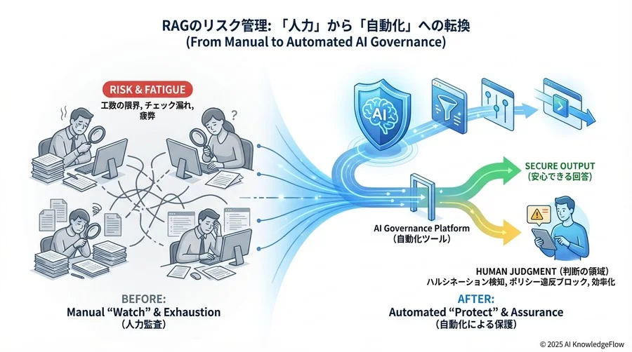 誤解③：「ガバナンスの自動化は導入コストが高く、大企業向けである」 - Section Image 3