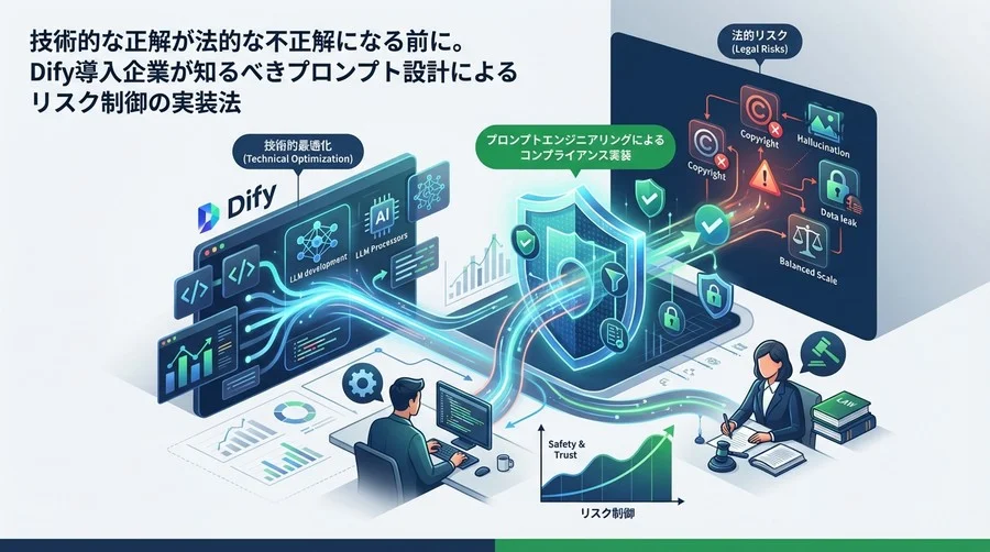 技術的正解が法的リスクに？Dify導入企業のためのプロンプト設計によるコンプライアンス実装論