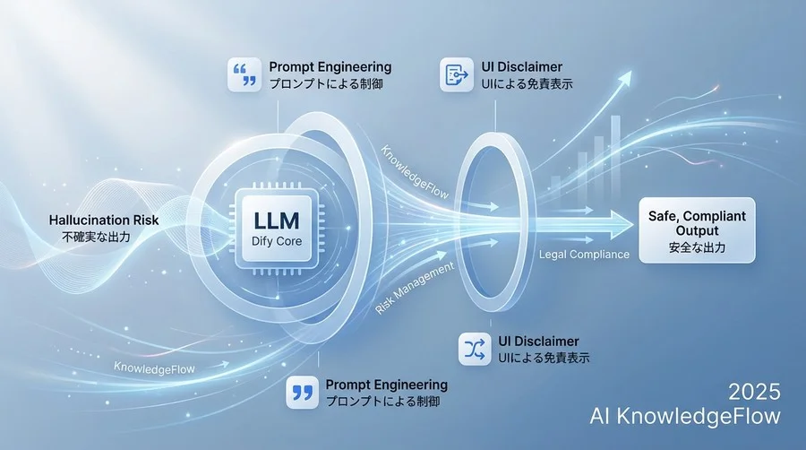 ハルシネーションと製造物責任：免責を実装する - Section Image